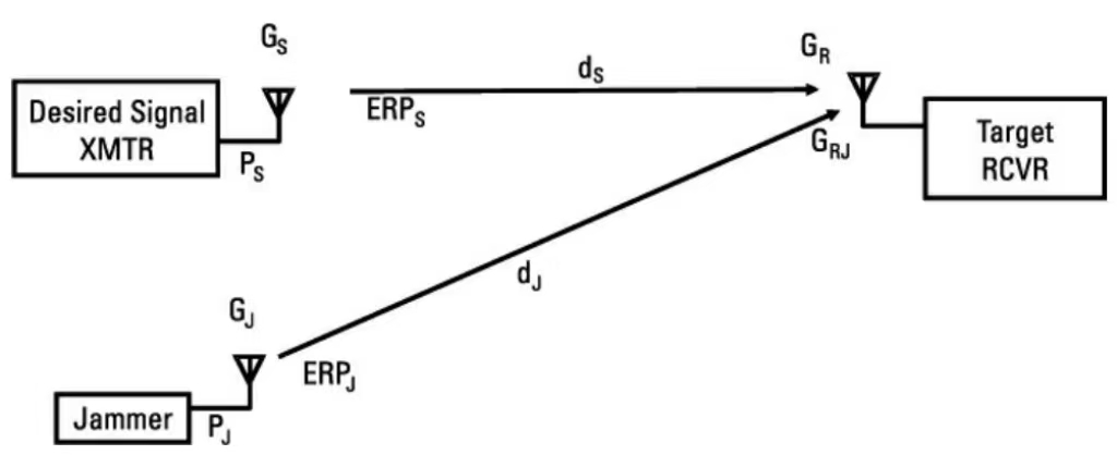 UAV nexus communicationis ininterferes cum vinculis proin frequentia