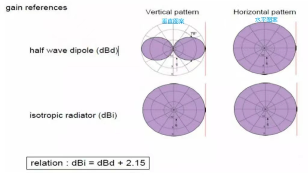 Antennae quaestum ac beamforming