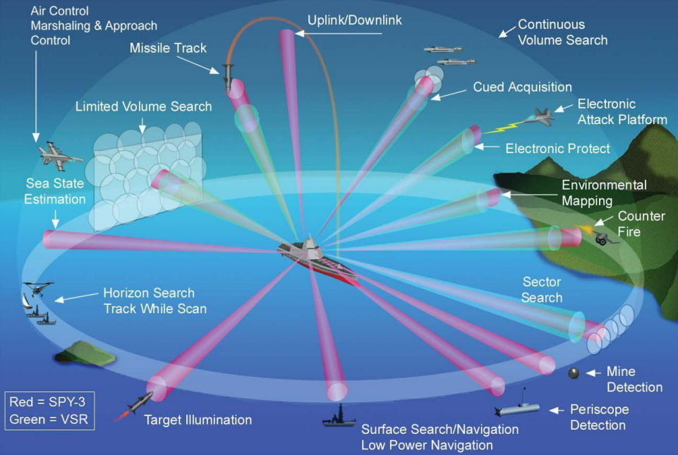 Waveform ipsum problema in radar communicationis systematis