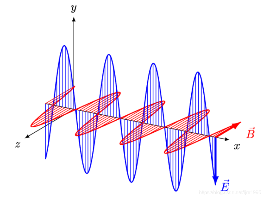 Basica Theoria Radiophonica Frequency (RF)